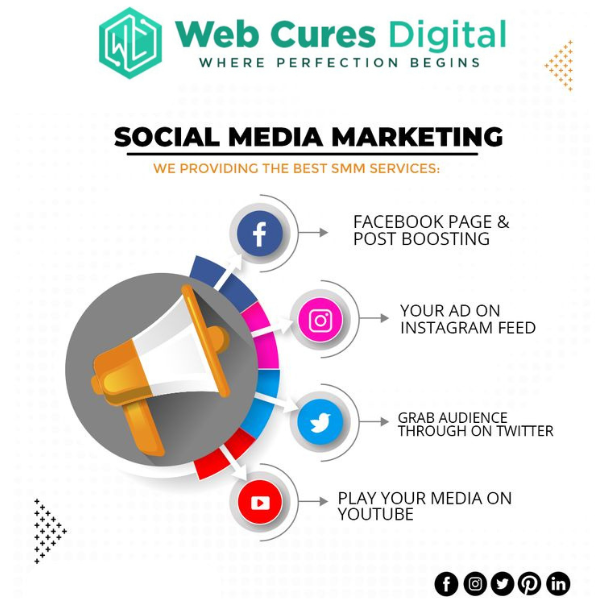 Social Media Marketing